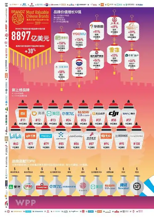 【重磅】2019最具价值中国品牌100强发布(完整榜单)