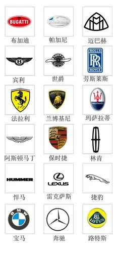世界顶级车车标矢量素材