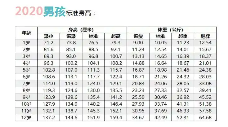 2020年儿童标准身高对照表-成都儿童增高医院-手机名医汇