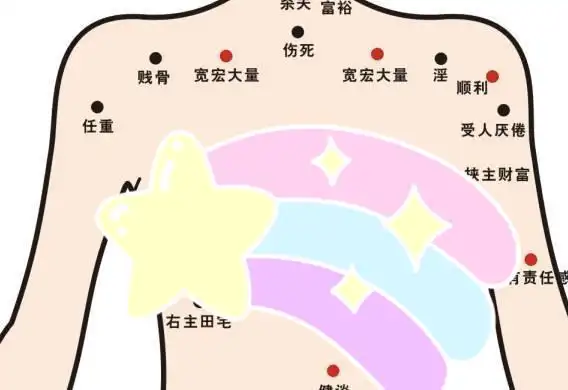 男人面部痣相图解吉凶 有什么预兆脚上有痣代表什么 有什么说法吗眼睛