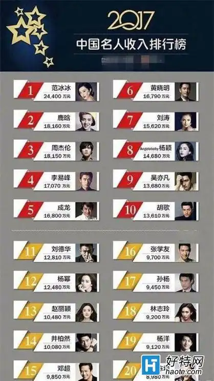 鹿晗身价多少收入多少_鹿晗身价第几?明星_好特教程