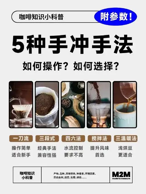 566种手冲咖啡手法详解6015附带参数7515