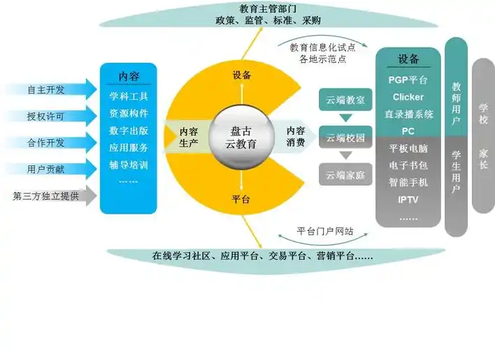湖北长江盘古教育科技有限公司商业模式设计