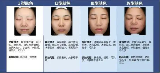 东方本色:基于皮肤本态的中国女性肤色伴随特点研究花西子相关负责人