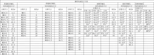 螺纹孔底孔尺寸表