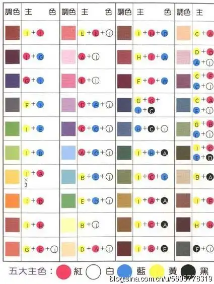 第一:通常在拟定调色配方以前,要根据颜色样板或按某一实物的颜色来