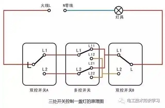 家庭装修的开关类型如何选择?