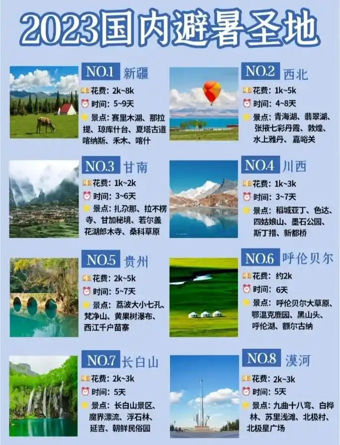 暑假旅游推荐—7~9月国内避暑游玩好去处.7~9月是夏季气温 - 抖音