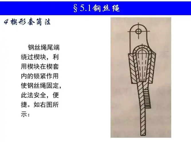 起重机钢丝绳ppt