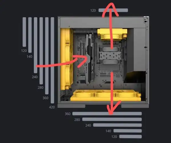 大佬们这机箱风道怎么调整比较好