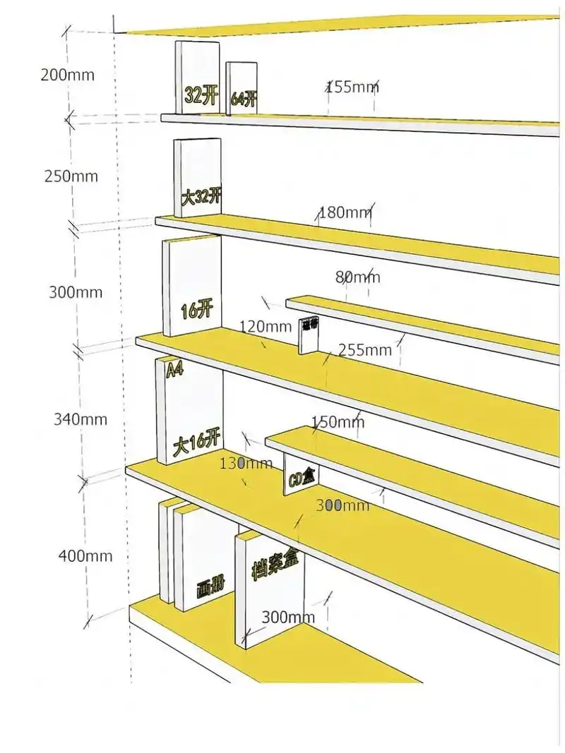 书房书柜设计尺寸详解|设计尺寸