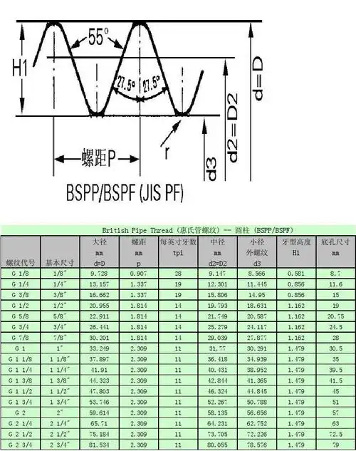 管螺纹尺寸对照表_word文档在线阅读与下载_无忧文档