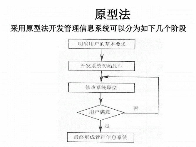 原型法共资料.pdf 23页