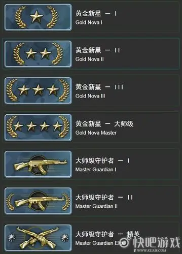 csgo天梯分数段位介绍
