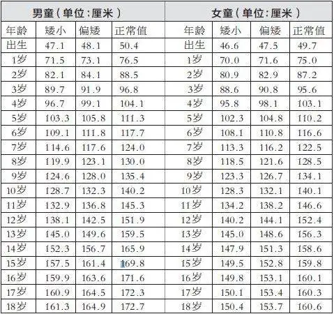 南京天佑儿童医院:小孩身高偏矮要做哪些检查?