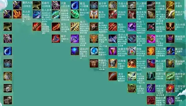 云顶之弈第四赛季来袭,这份装备合成图你收好了吗?