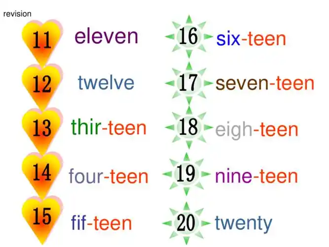 小学英语数字1100的教学课件pptppt