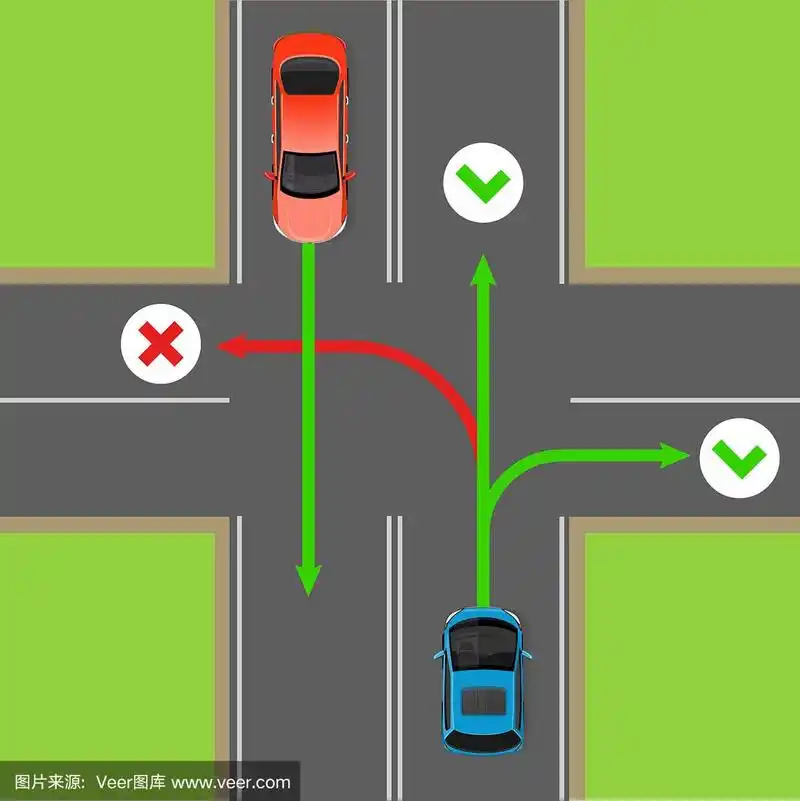 在十字路口转弯规则