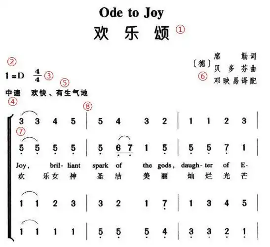 欢乐颂简谱示例