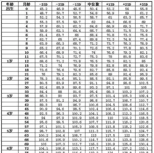 八周岁男孩标准身高体重男孩身高长到什么时候