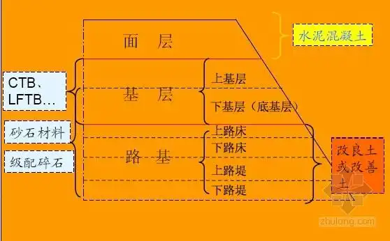 [讲义总结]著名教授编制路基路面工程讲义1180页(国家精品课程)