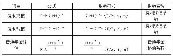 终值和现值的计算_2021年中级会计财务管理预习知识点