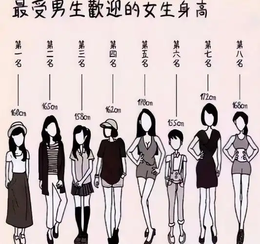 男大学生"理想女生"排名,榜首出乎意料,女神身高不再受欢迎?