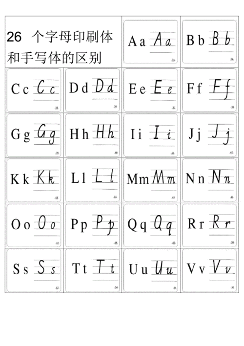 完整版26个英文字母印刷体与手写体对照表及练习docx3页