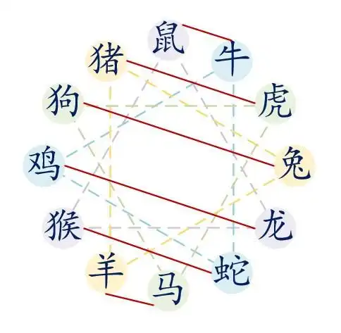 十二生肖三合六合