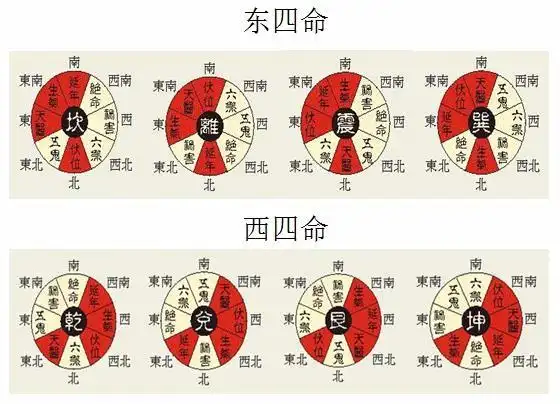 天时变生气.人地变天医.天地变六煞.天人变五鬼.