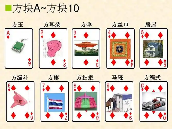 七田真52张扑克牌记忆编码训练(右脑训练课.ppt