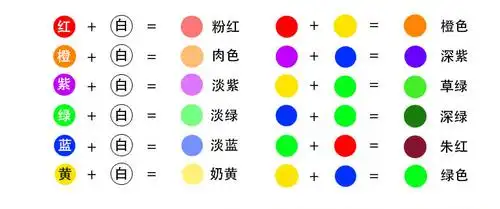 刷 白胚价 款式直接备注 6个胚 颜料 画笔包邮 30个起批价 72个起批价