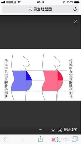 看肚型猜猜男女