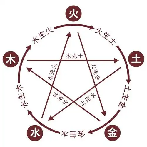 抖一抖阴阳五行基础知识易经,黄帝内经