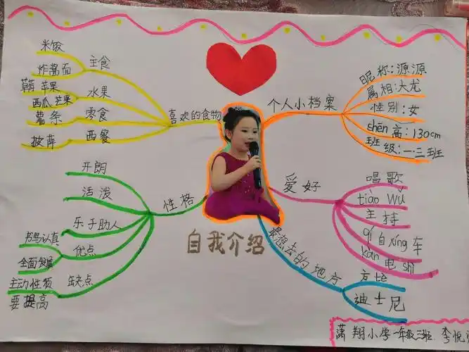 思维导图开启思维智慧之花