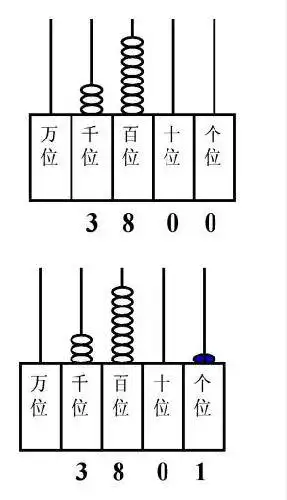 关于用计数器数数
