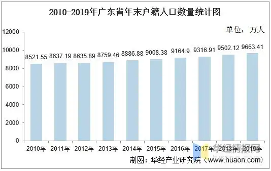人口性别构成及人口受教育程度统计分析_地区宏观数据频道-华经情报网