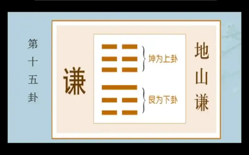 周易《周易精讲》四十一讲谦卦