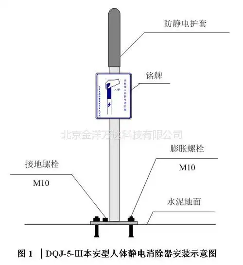 发现问题应扭紧接地螺栓; 防静电护套现场使用寿命2年,过期后应做检验