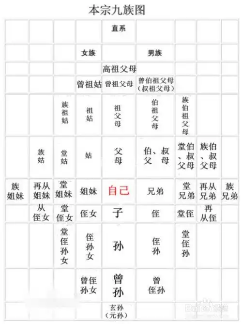 太奶奶和重孙的关系怎么称呼