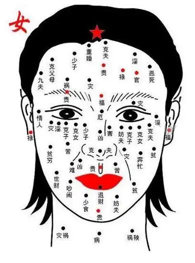 面部痣的位置与命运男女面部痣相图解大全