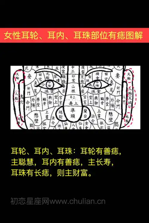 女性耳轮,耳内,耳珠部位有痣图解