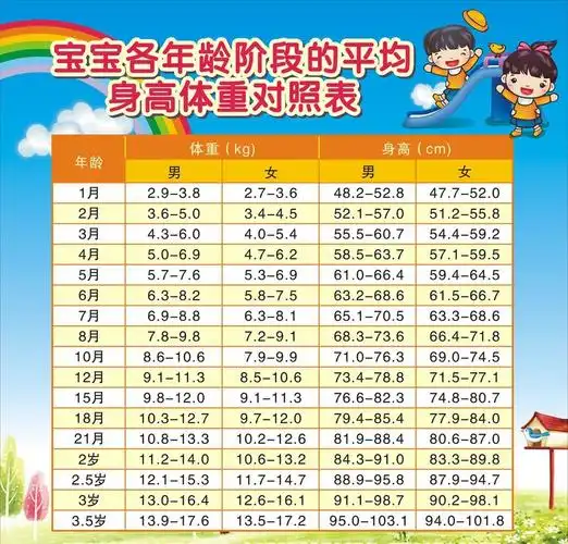 幼儿婴儿身高体重对照表图片