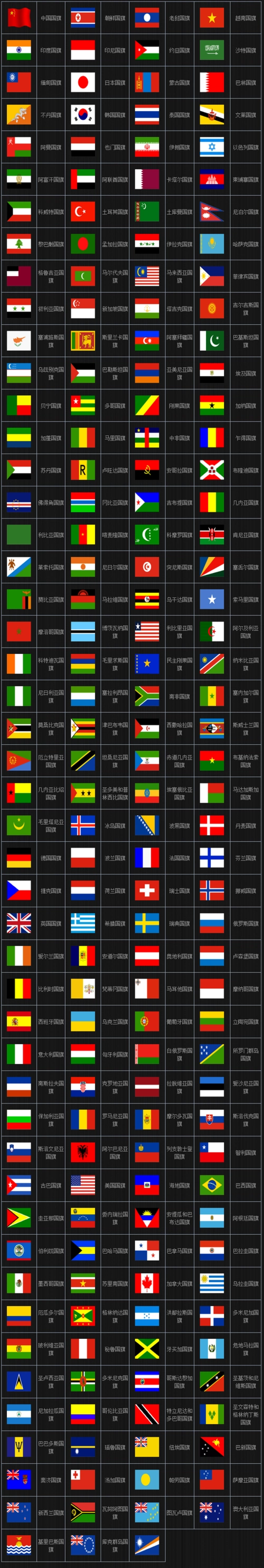 世界各国国旗图片及名称