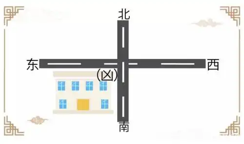 姜麟解易:阳宅中玉带环腰,弯弓煞,十字路吉凶!