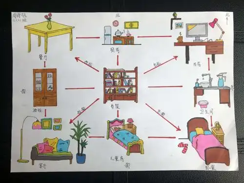 我的平面世界——二年级数学活动"绘制平面图"