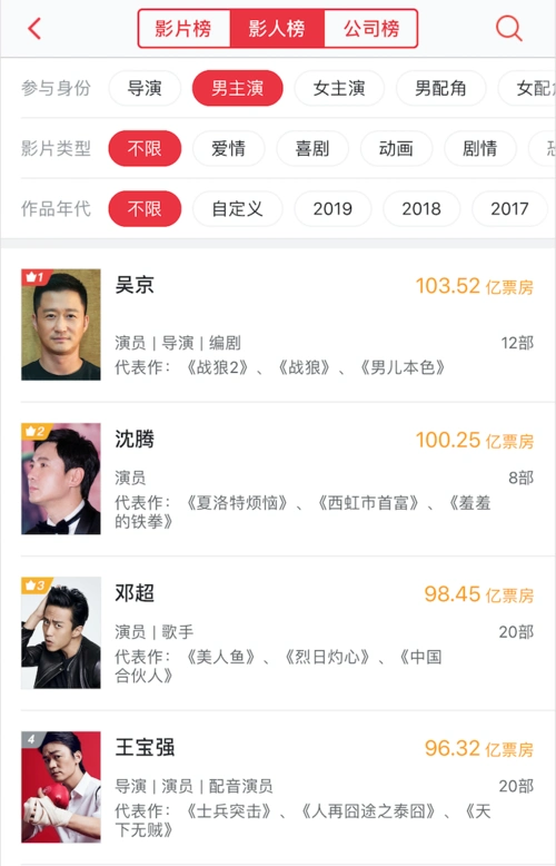 沈腾回应个人票房突破100亿:占了银幕数量的便宜