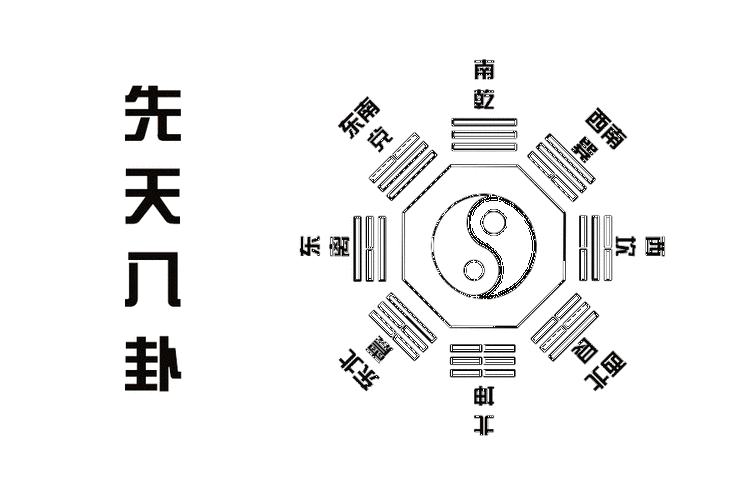 伏羲八卦方位图(浅谈伏羲八卦,速记先天方位)