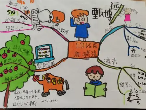 实验小学一年级数学思维导图师生作品展示