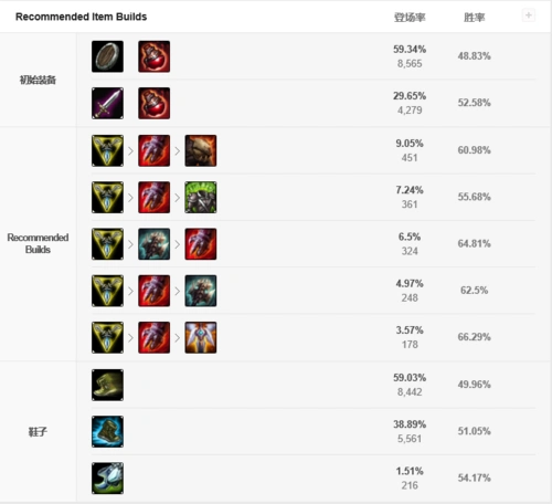 s9季前赛诺克萨斯之手上单玩法_含德莱厄斯符文出装解析攻略_英雄联盟